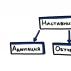 Институт наставничества на предприятии